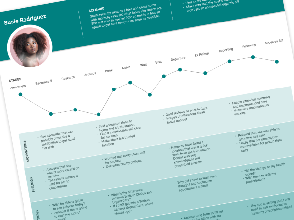 Patient Journey Map portfolio-post