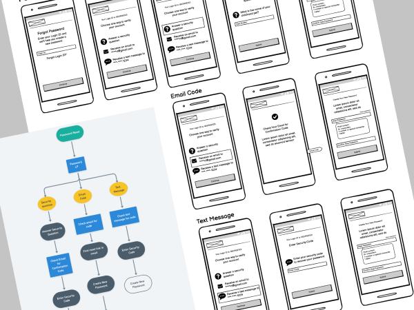 Password Reset Flow portfolio-post